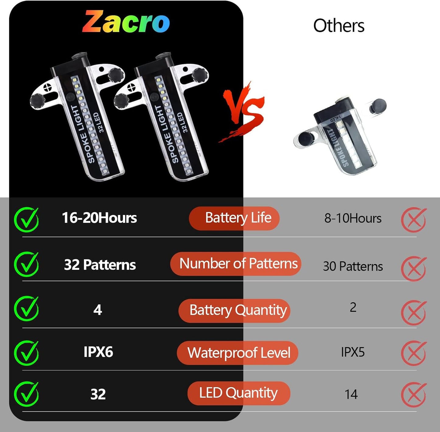 Zacro 2 Pack LED Bike Wheel Lights