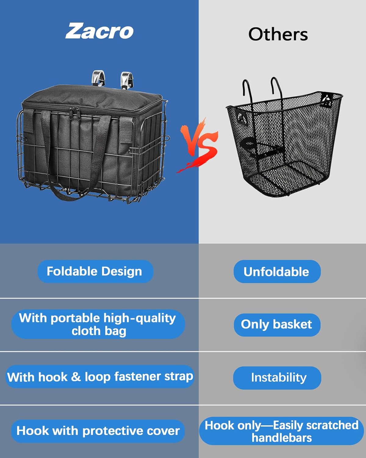 Zacro Bike Basket Front Folding