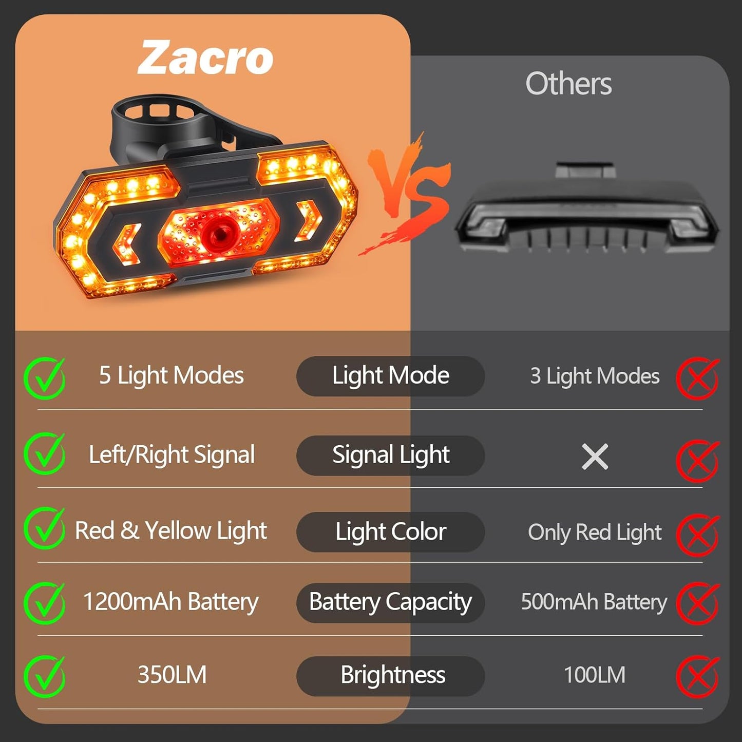 Bike Tail Light with Turn Signals