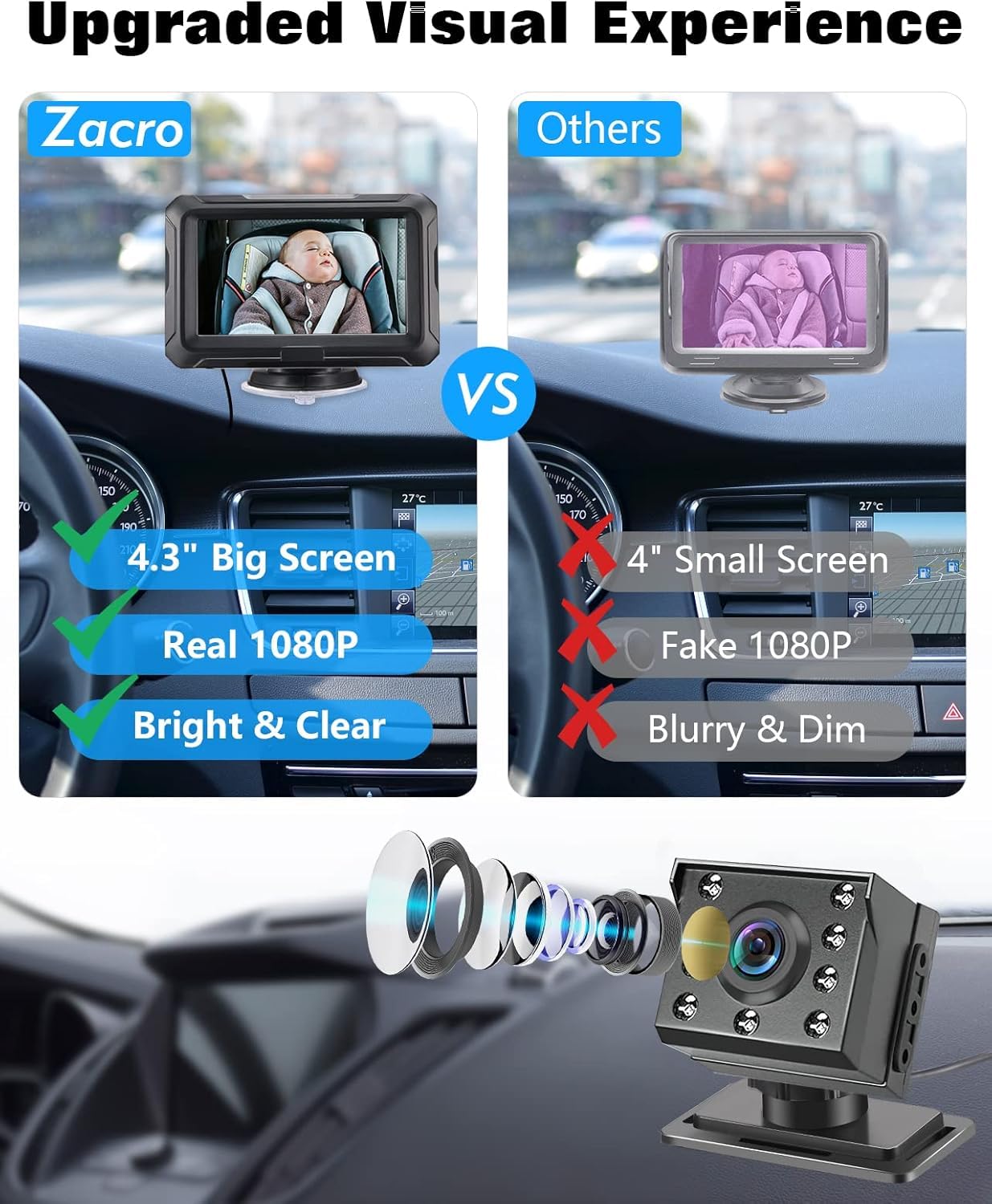 Zacro 1080P Baby Car Camera, 4.3" Baby Camera for Car, with HD Night Vision, 150° Wide View Angle Baby, 360° Rotatable, for Baby Rear Facing Seat